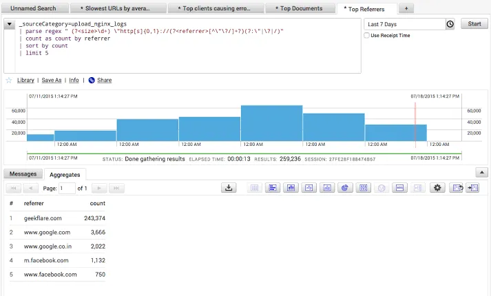 Log analysis in Sumo Logic