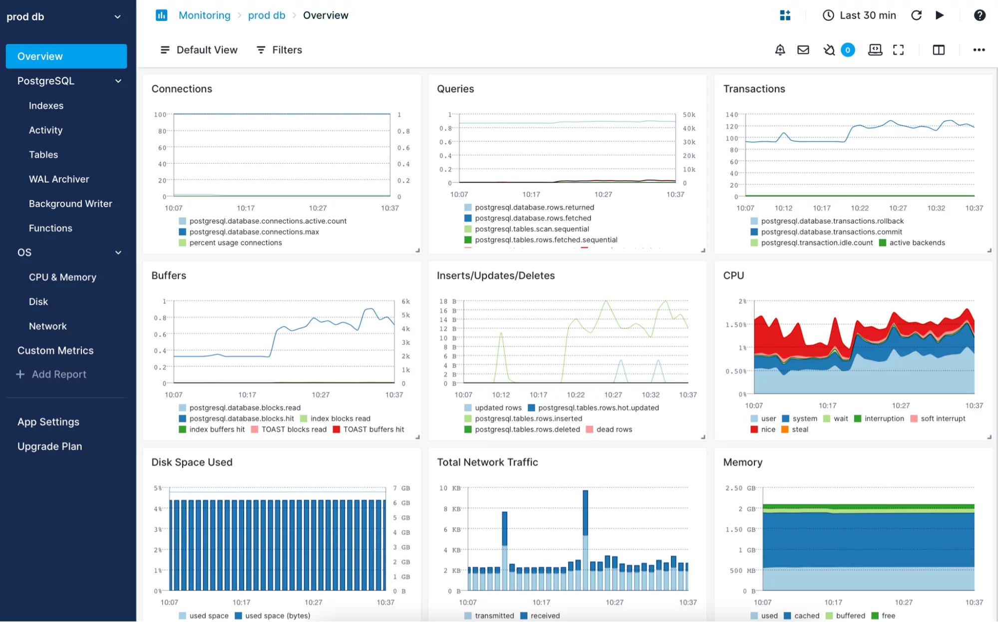 PostgreSQL custom dashboard overview