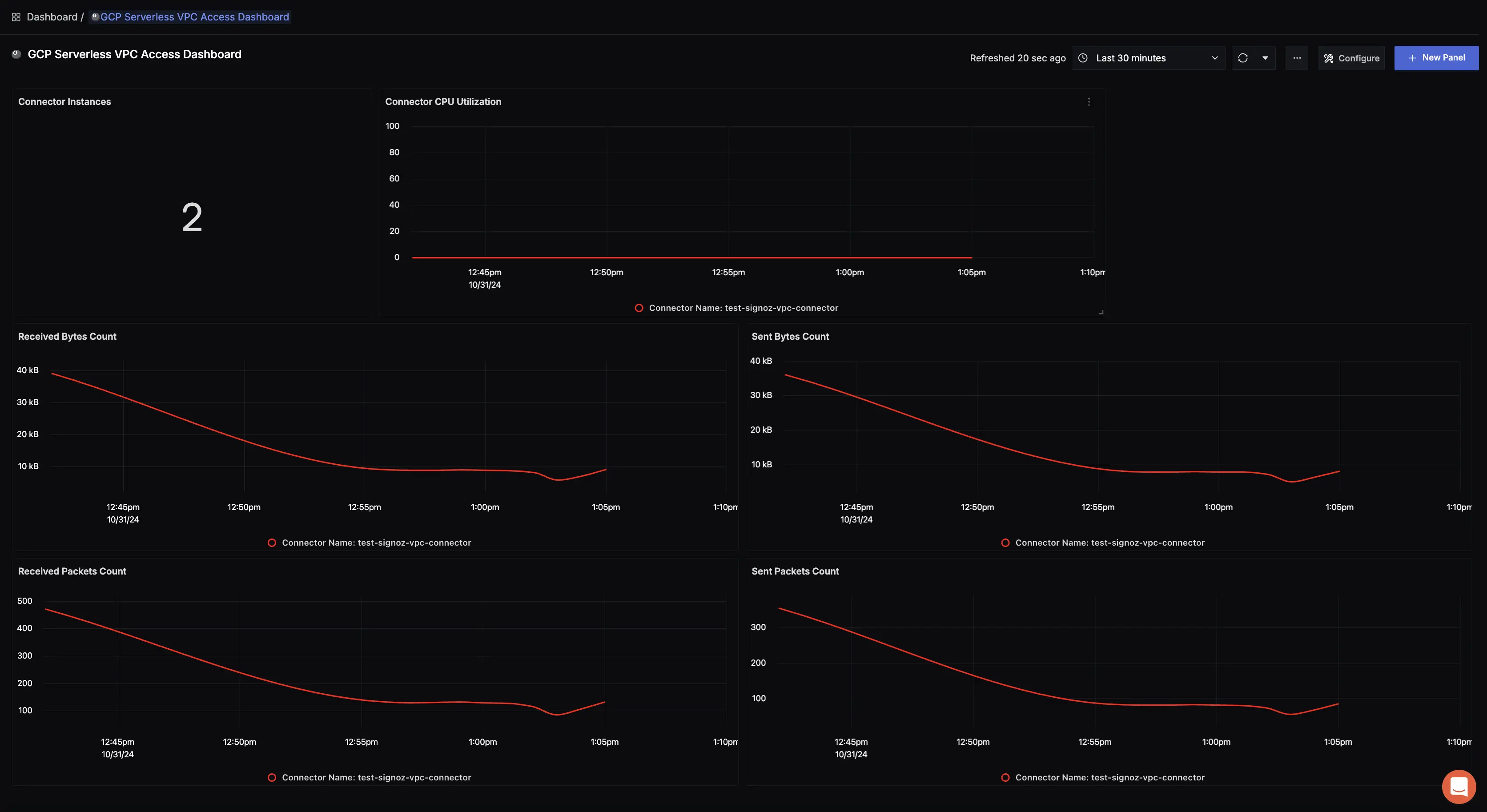 GCP Serverless VPC Access dashboard