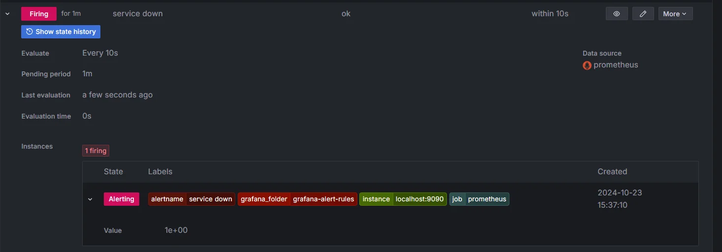 Firing alerts using Grafana